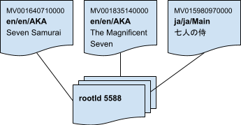 Several different types of papers

Description automatically generated